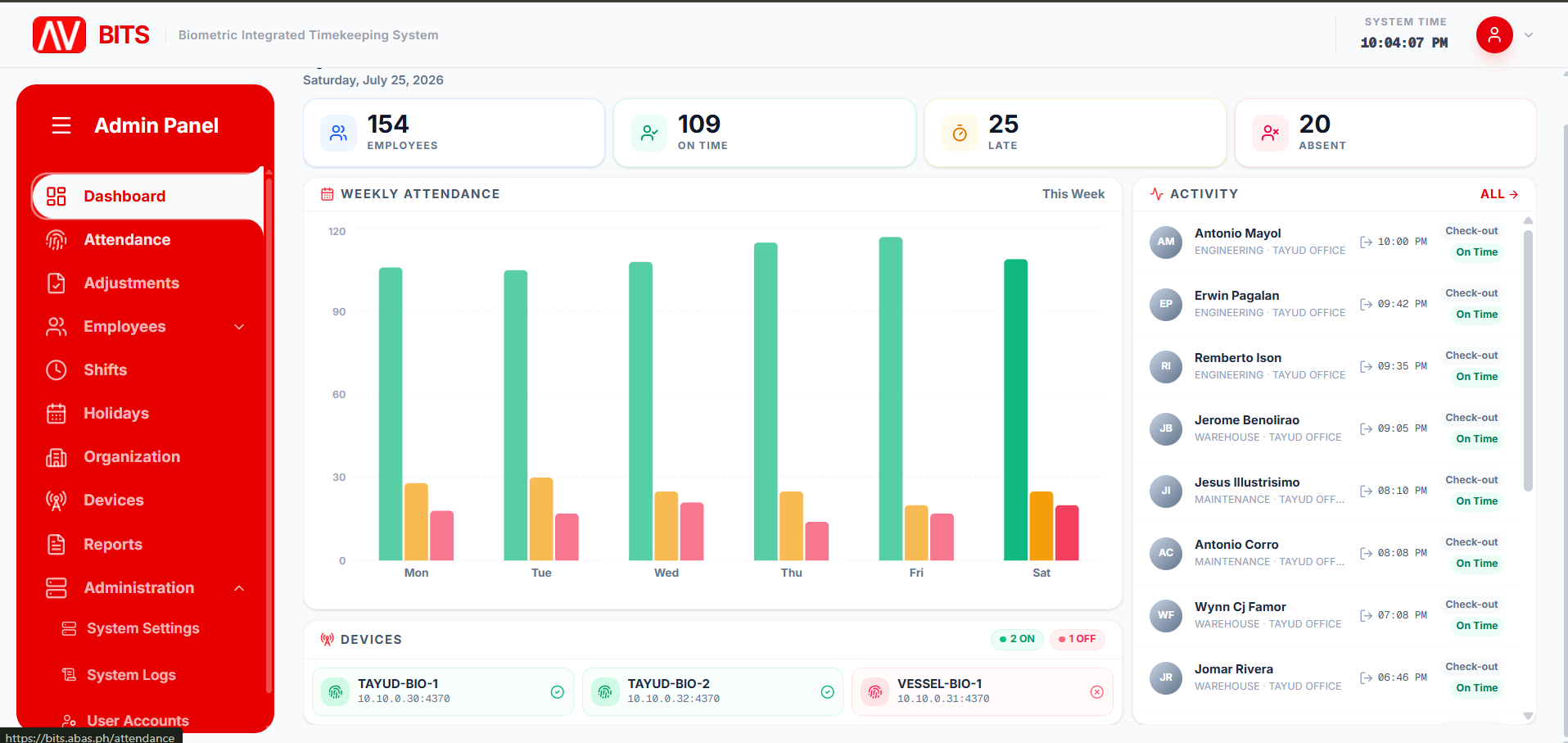 Biometrics Integrated Timekeeping System (BITS)